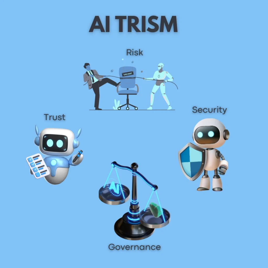 ai trism, tech trends