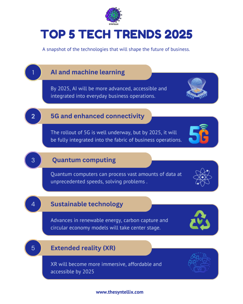the syntellix, tech , tech trends, top 5 tech trends 2025