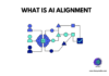 AI Alignment