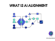 AI Alignment