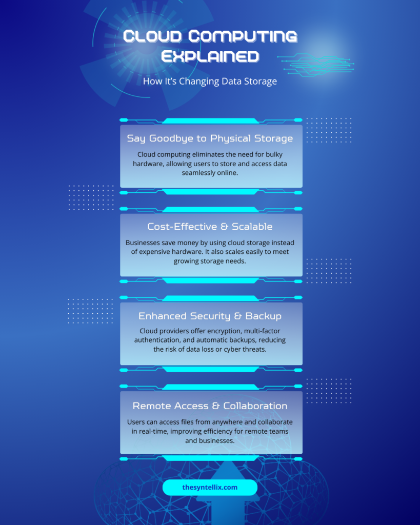 Cloud Computing Role in Edge AI, what is cloud computing