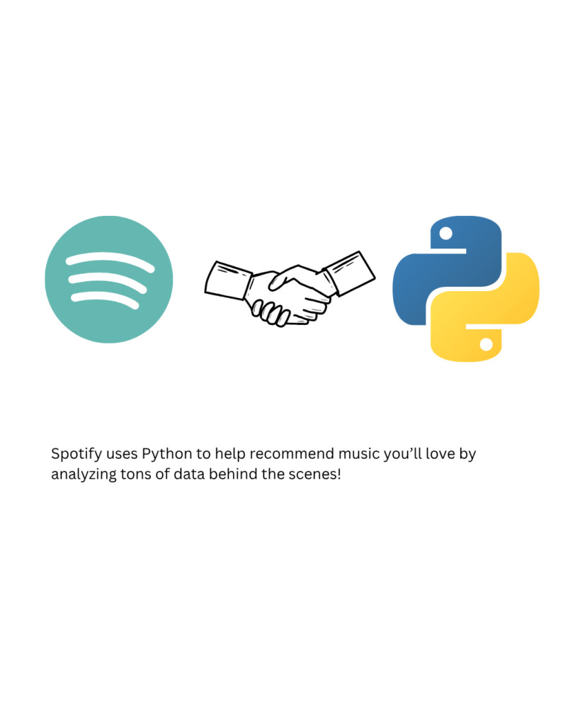 Companies That Use Python, Spotify and python collab