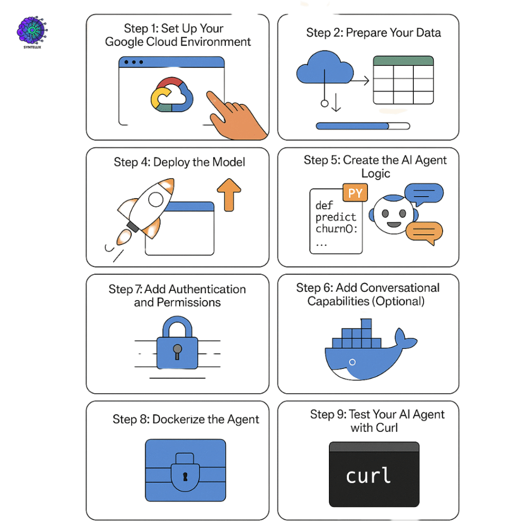 how to build an AI agent using Vertex AI