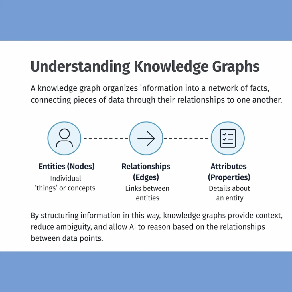 knowledge graphs