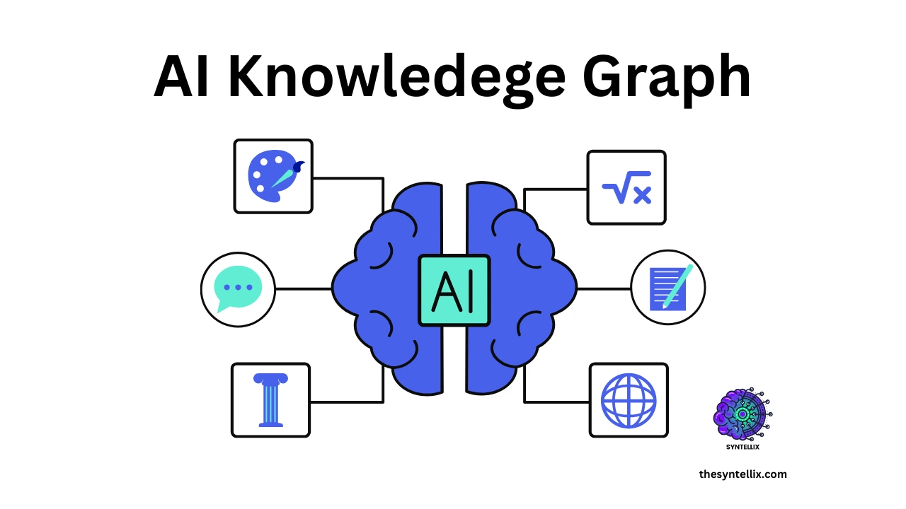 knowledge graphs