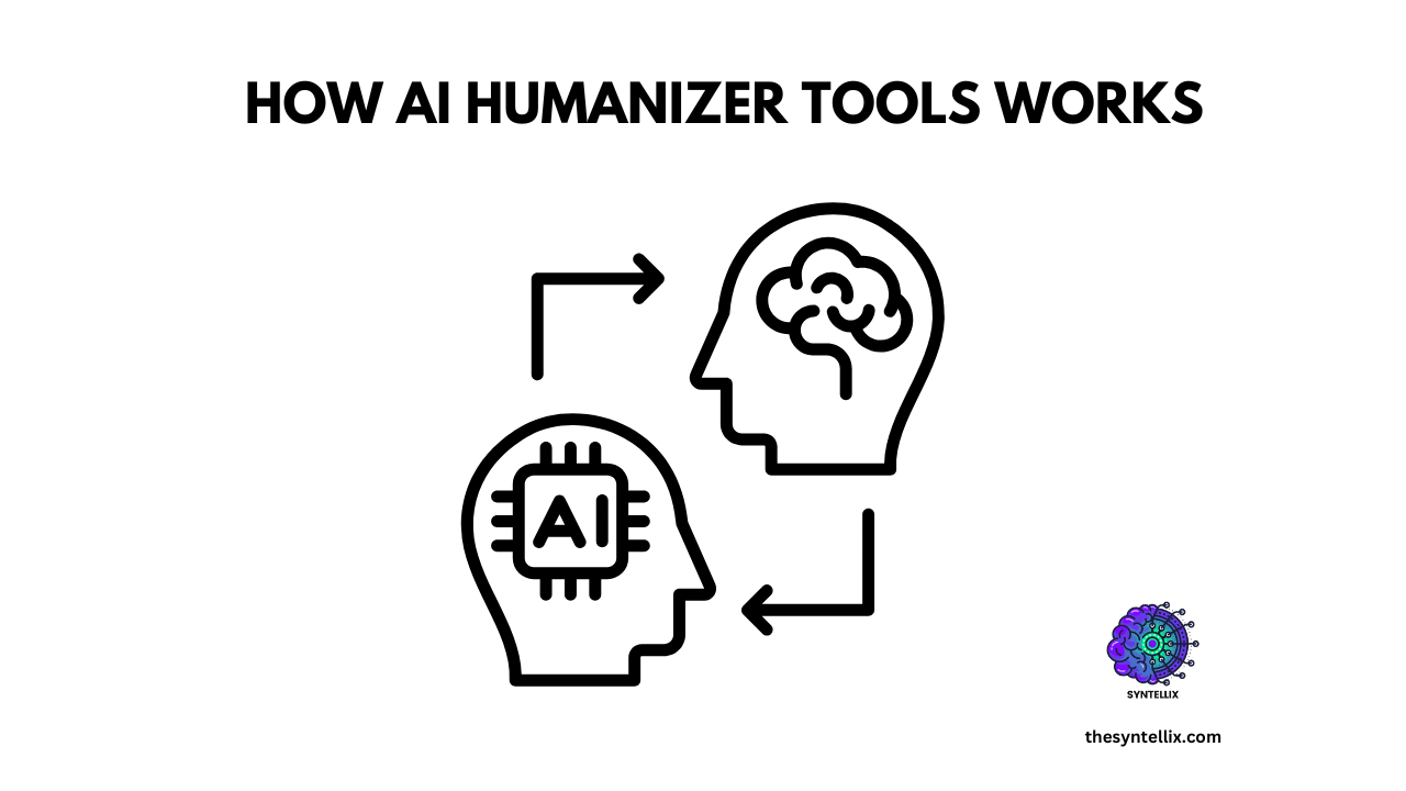 How AI humanizer tools Works