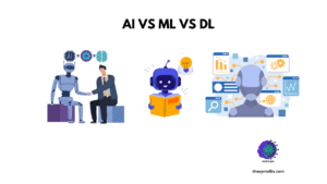 Artificial intelligence(AI), Machine learning(ML), and Deep learning(DL)