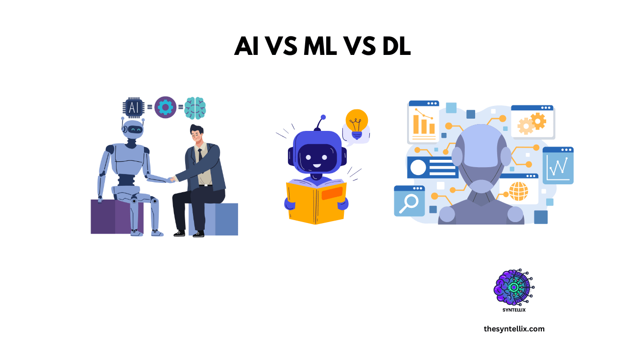 Artificial intelligence(AI), Machine learning(ML), and Deep learning(DL)