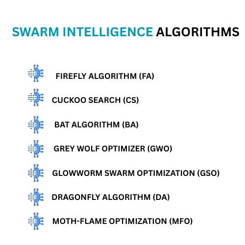 swarm intelligence