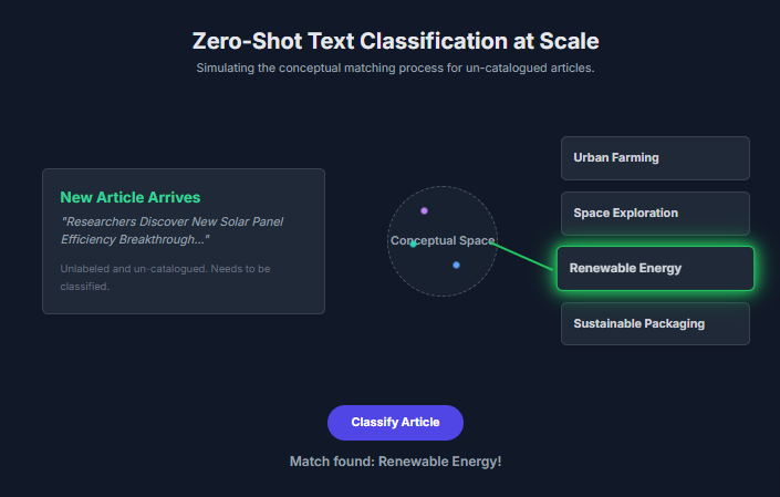 ZSL in NLP