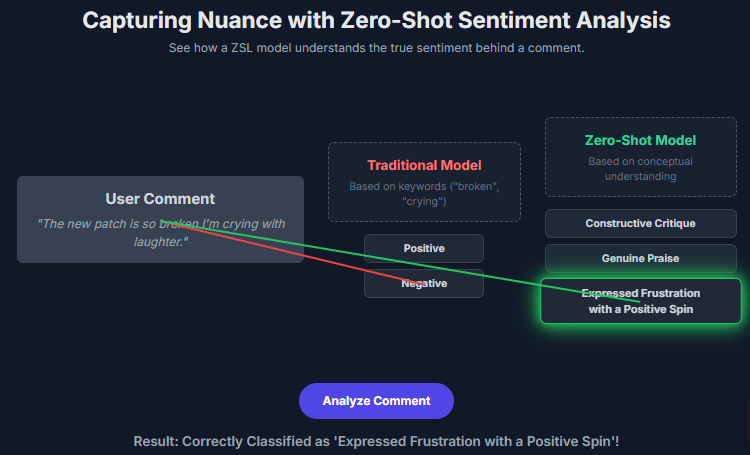 ZSL in NLP