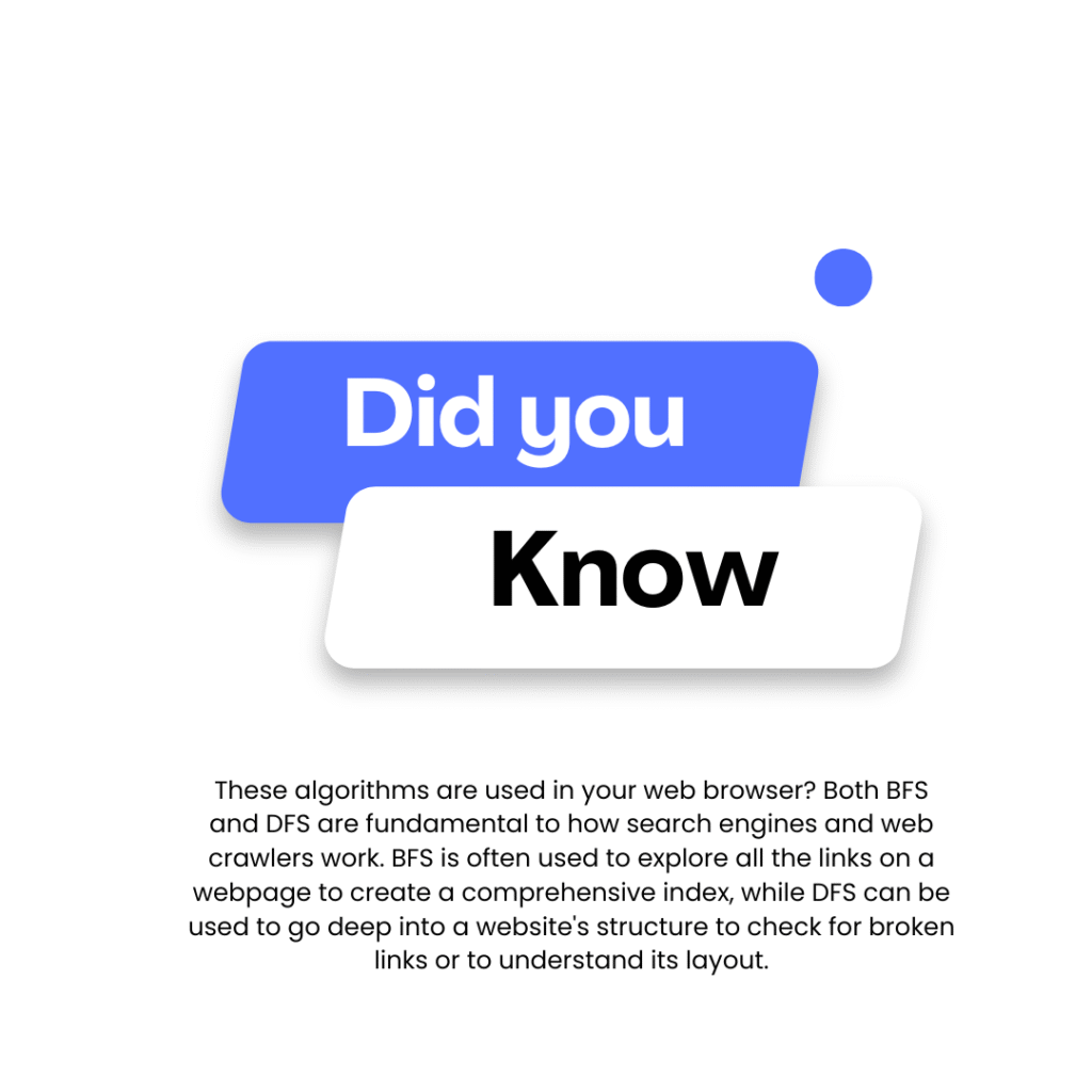 Artificial Intelligence Search Algorithm